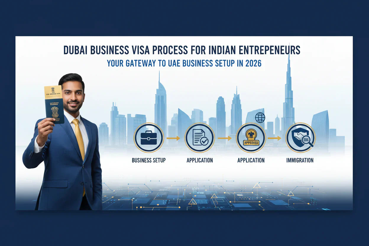 Dubai business visa process for Indian entrepreneurs in 2026 with passport and Dubai skyline