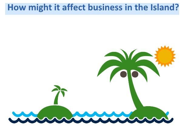 How might it affect business in the Island? - Shunyatax Global