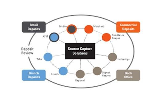🛡️ Remote Deposit Capture & AML: How Banks Can Mitigate Laundering Risks - Shunyatax Global