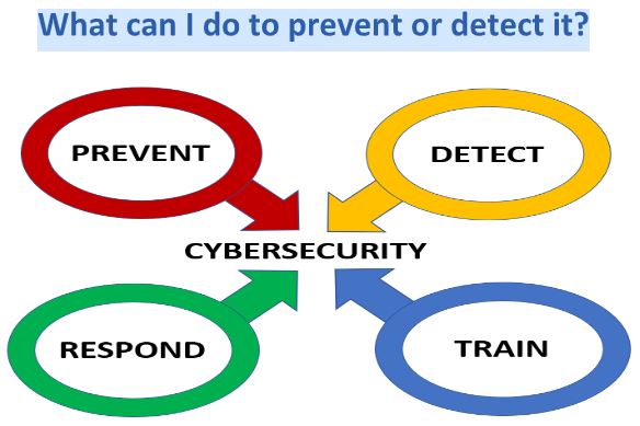 What can I do to prevent or detect it? - Shunyatax Global