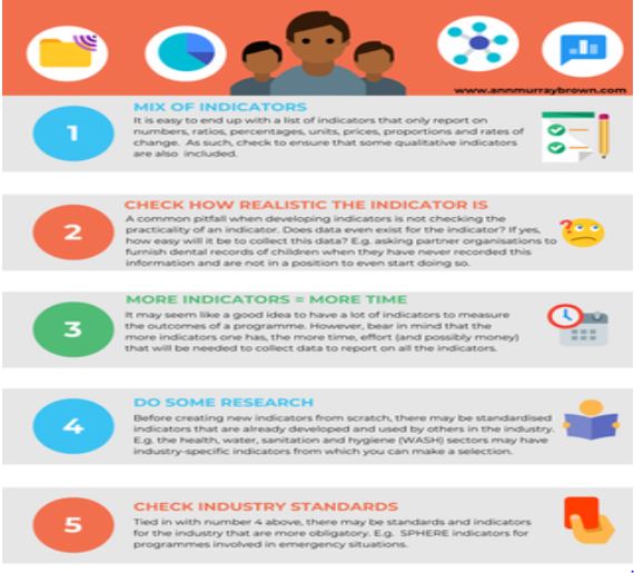 Quality of the indicators might needs to be Identify - Shunyatax Global