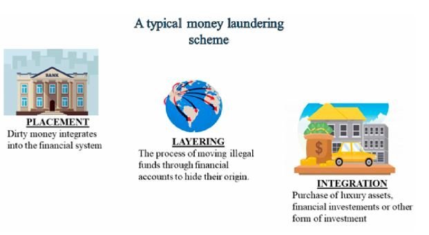 Safeguarding India's Credit Facilities: A Multifaceted Approach to Combat  Money Laundering - Shunyatax Global