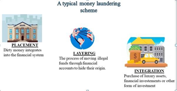 Safeguarding India's Credit Facilities: A Multifaceted Approach to Combat Money Laundering - Shunyatax Global